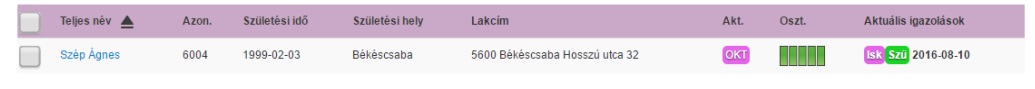 fiatalkorú felhasználók listja